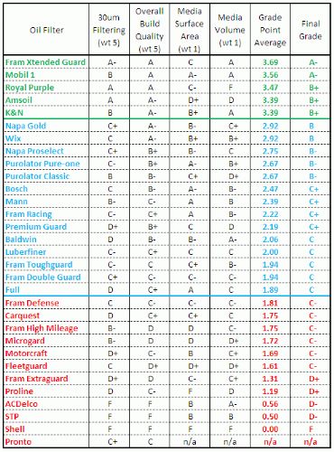 Quicksilver Oil Filter Cross Reference Chart